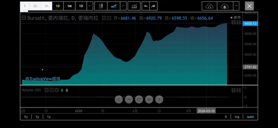 资本市场是观察世界的最佳视角