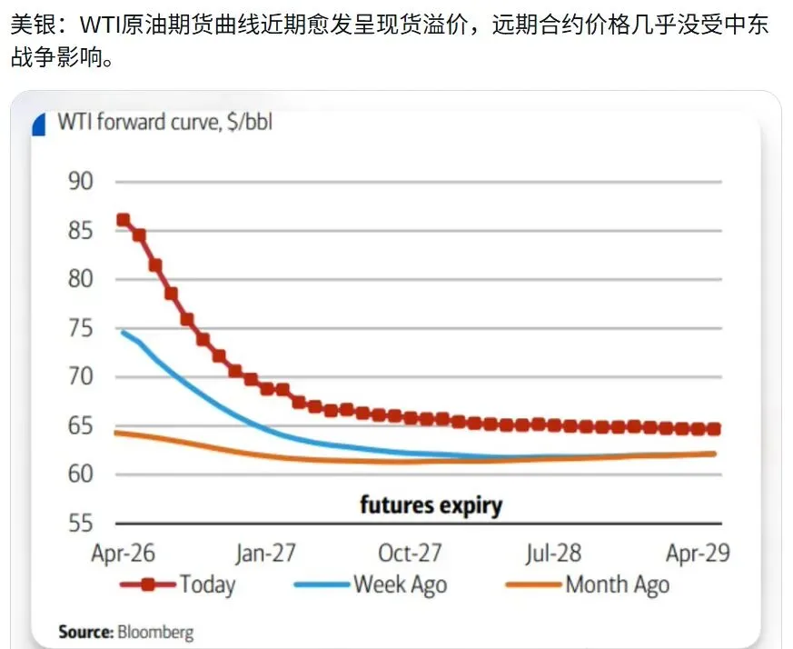 资本市场是观察世界的最佳视角