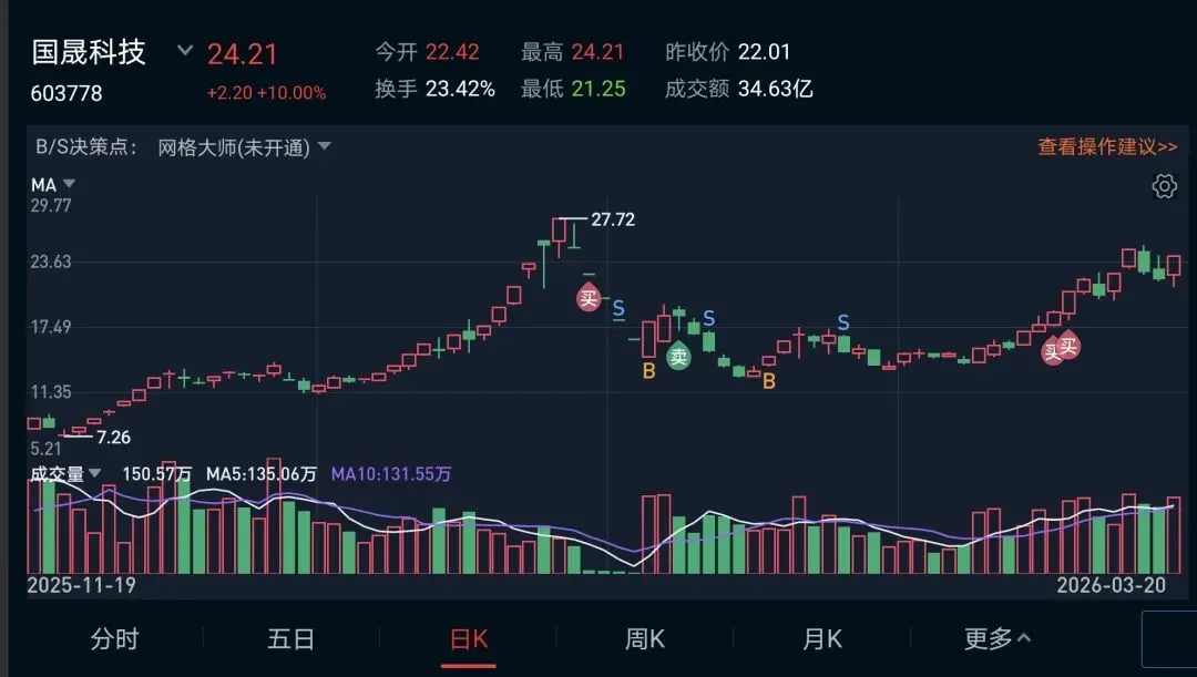 牛还在,反弹一触即发,兼谈当前市场的应对策略