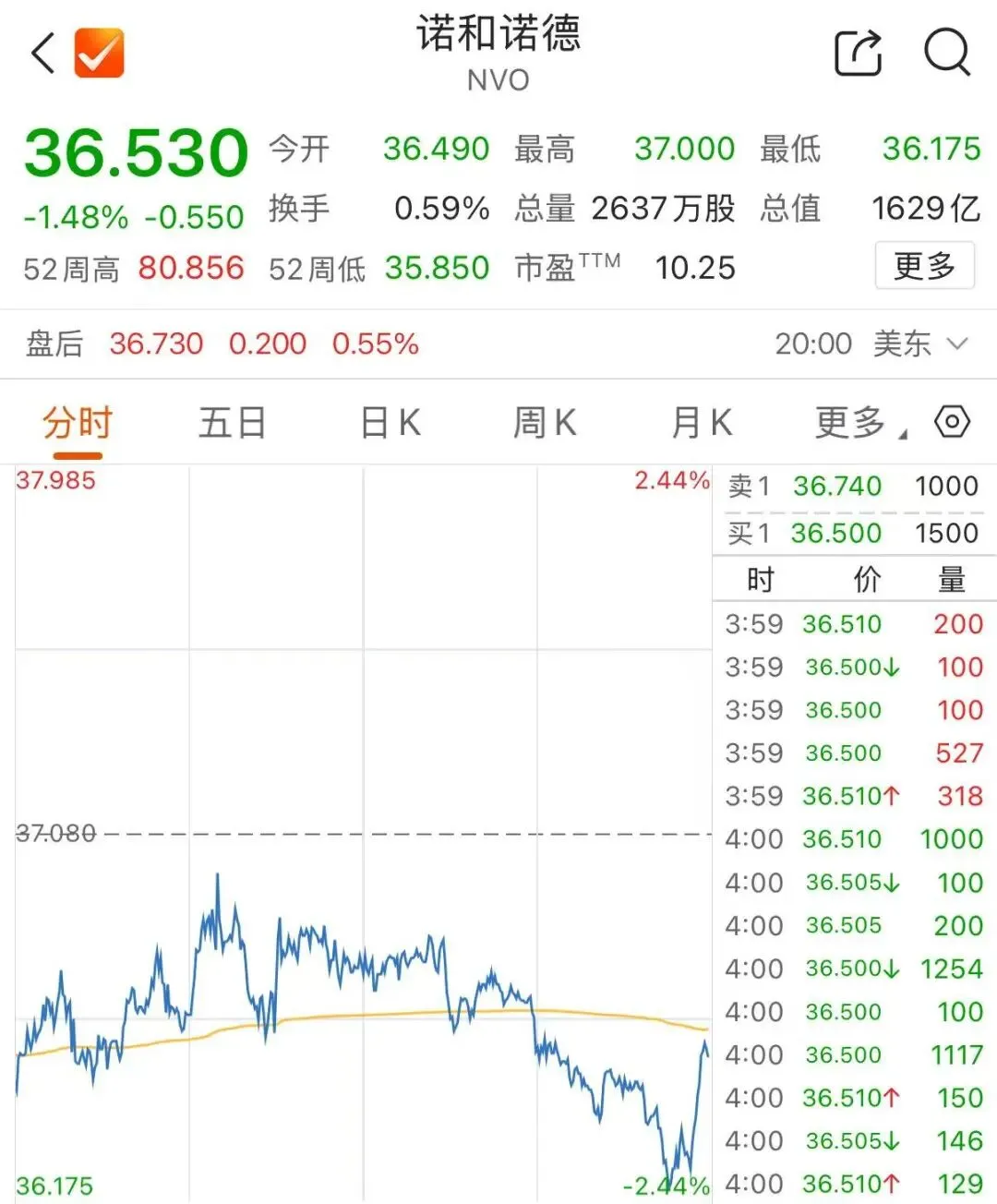 “全球药王”专利到期!千亿市场将迎洗牌