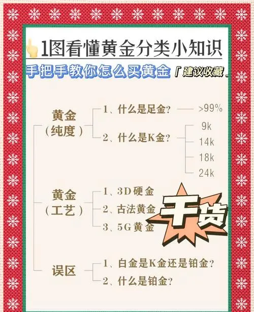 劝你暂时别买黄金,市场这个信号还没出现!