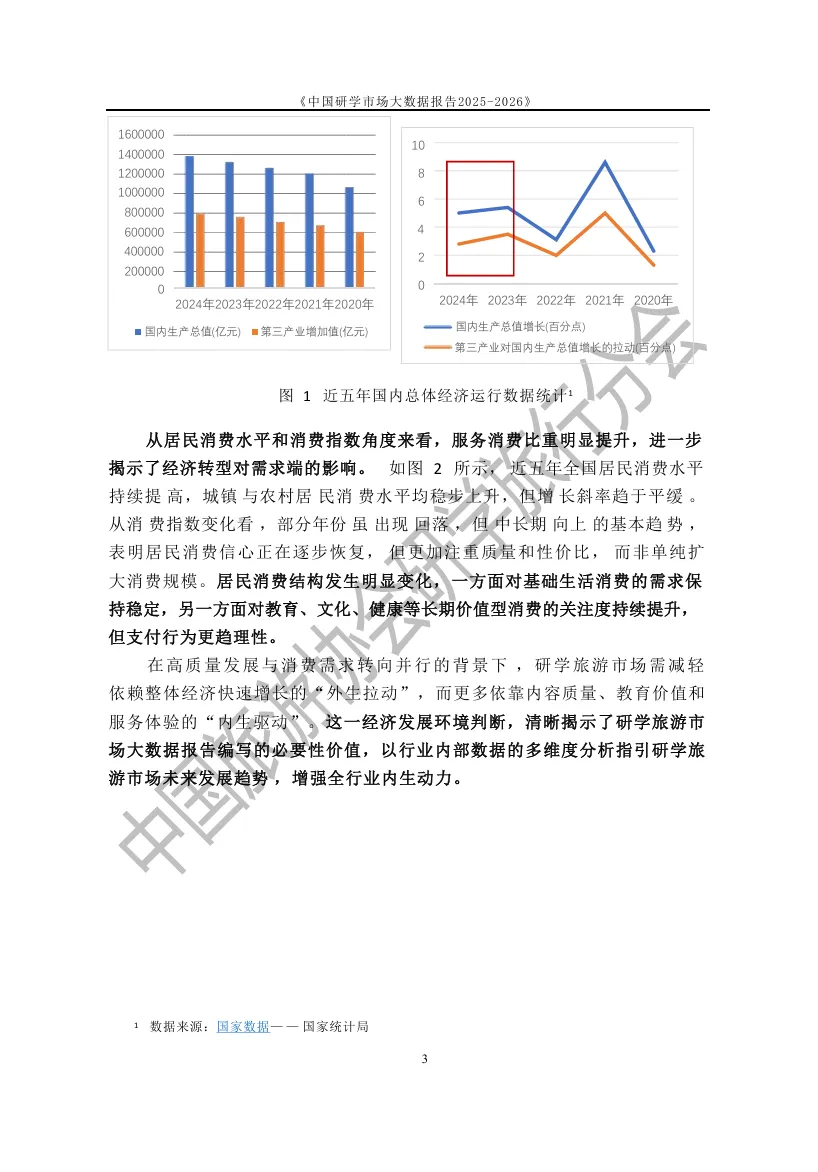 2025-2026中国研学市场大数据报告