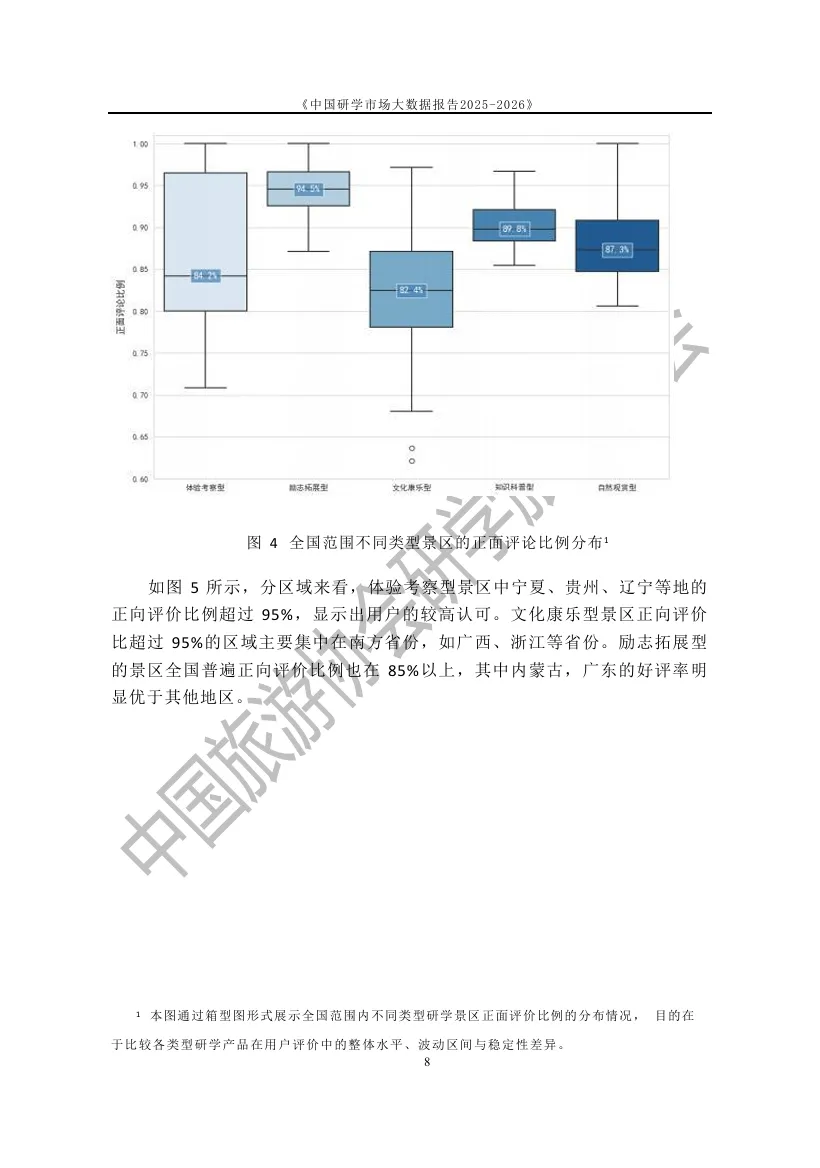 2025-2026中国研学市场大数据报告