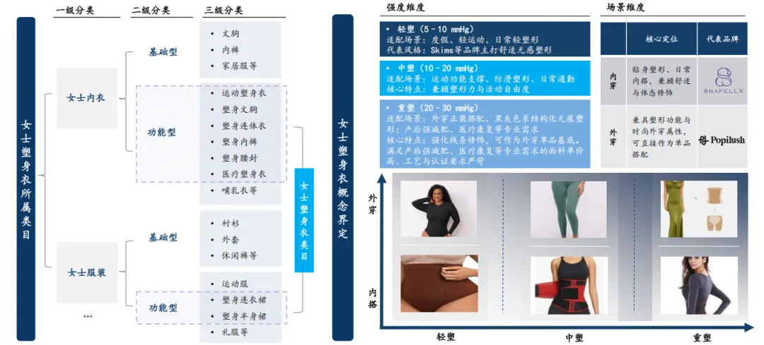 2026全球女士内衣市场洞察白皮书-全球女士塑身衣行业概览