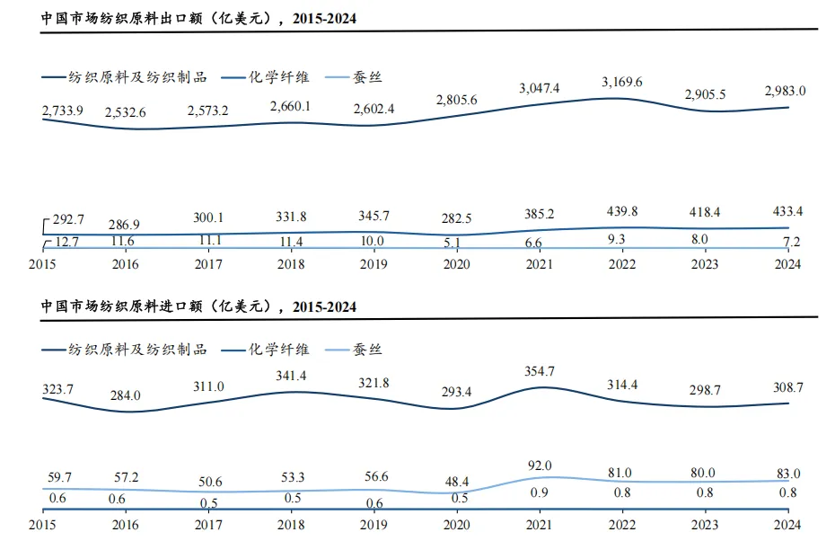 2026全球女士内衣市场洞察白皮书-全球女士塑身衣行业概览