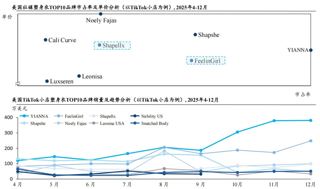 2026全球女士内衣市场洞察白皮书-全球女士塑身衣行业概览