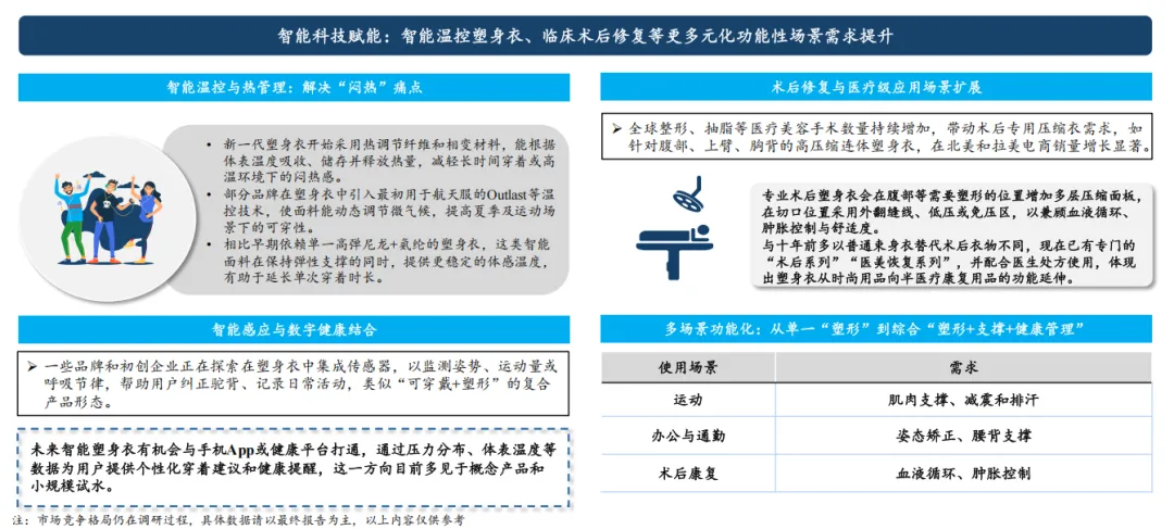 2026全球女士内衣市场洞察白皮书-全球女士塑身衣行业概览
