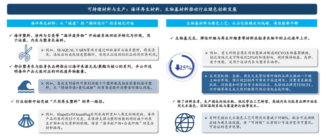 2026全球女士内衣市场洞察白皮书-全球女士塑身衣行业概览