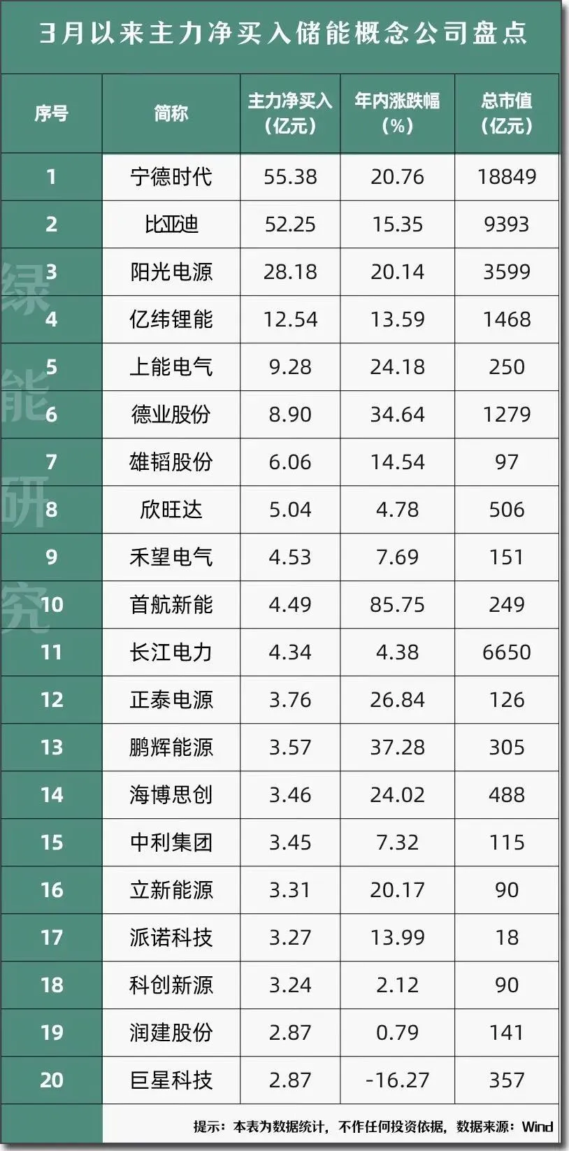 “三个美国市场”的储能需求,被谁接住了?算电协同+绿电+出海,多家公司披露最新布局
