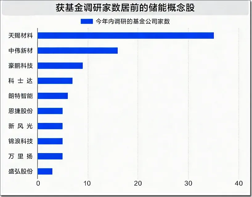 “三个美国市场”的储能需求,被谁接住了?算电协同+绿电+出海,多家公司披露最新布局