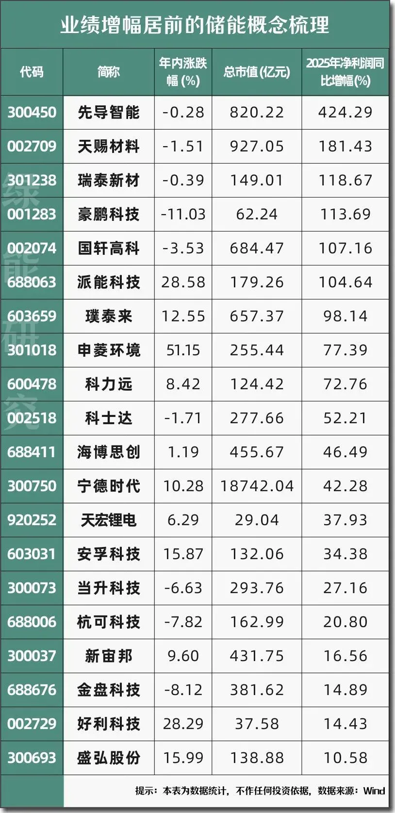 “三个美国市场”的储能需求,被谁接住了?算电协同+绿电+出海,多家公司披露最新布局