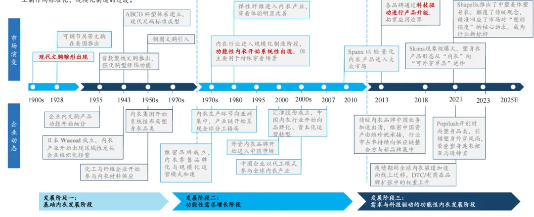 2026全球女士内衣市场洞察白皮书-全球女士内衣发展概览