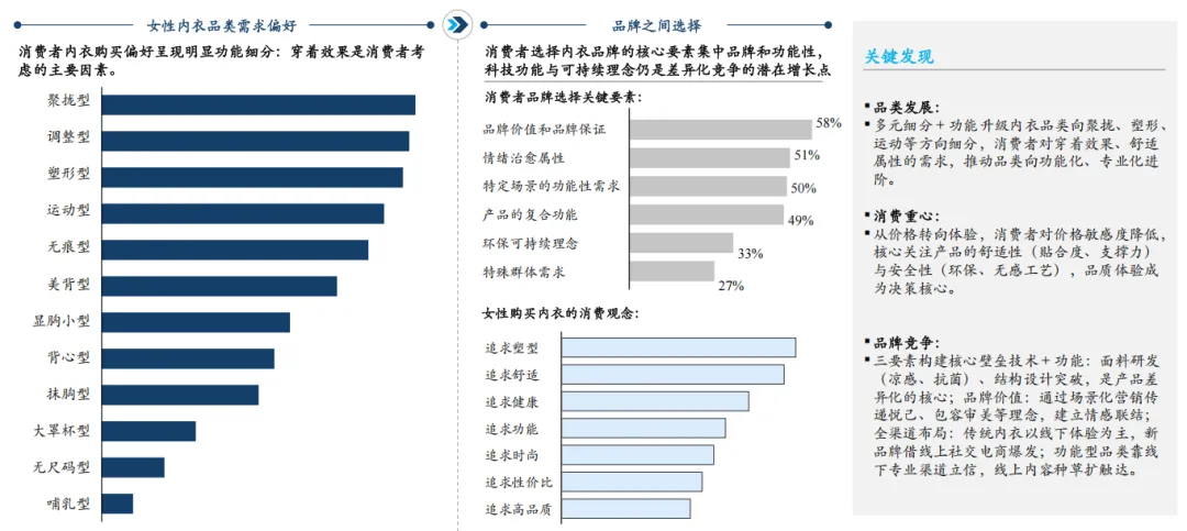 2026全球女士内衣市场洞察白皮书-全球女士内衣发展概览