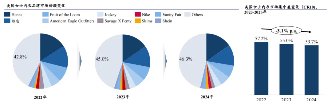 2026全球女士内衣市场洞察白皮书-全球女士内衣发展概览