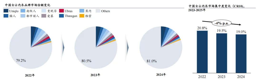 2026全球女士内衣市场洞察白皮书-全球女士内衣发展概览