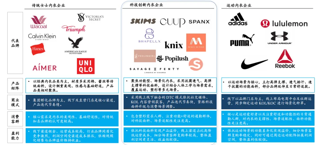 2026全球女士内衣市场洞察白皮书-全球女士内衣发展概览