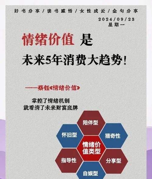 市场情绪转向,多头已经全面投降!