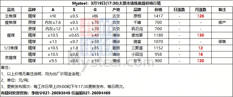 山西市场炼焦煤价格参考