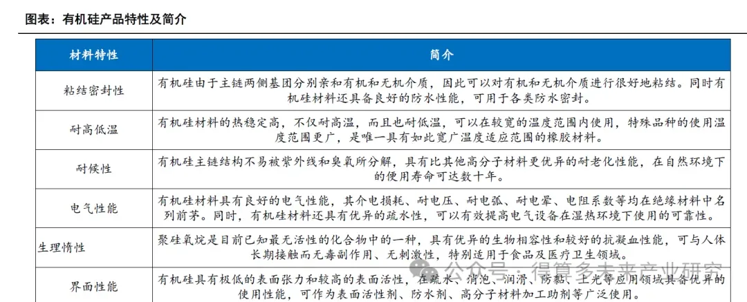 有机硅市场需求分析(40页报告)