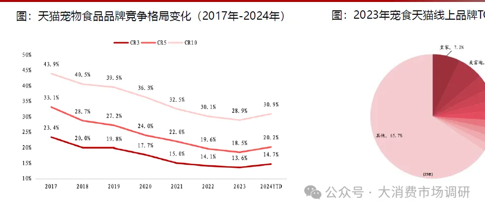 宠物市场市场发展总况分析(30页报告)