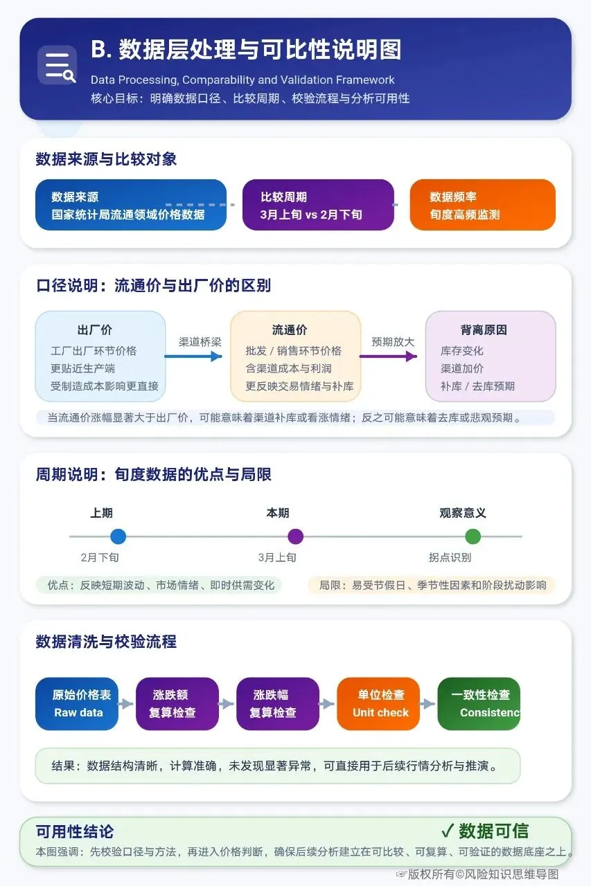 2026年3月上旬流通领域重要生产资料市场价格变动深度分析报告