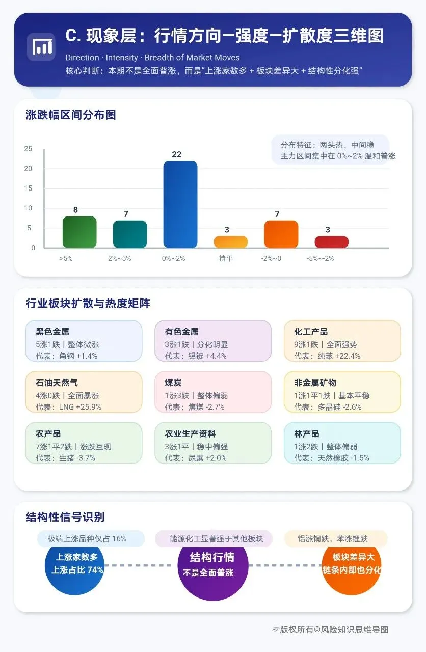 2026年3月上旬流通领域重要生产资料市场价格变动深度分析报告