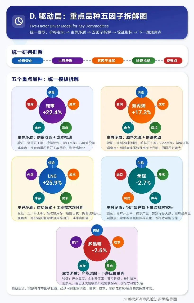 2026年3月上旬流通领域重要生产资料市场价格变动深度分析报告