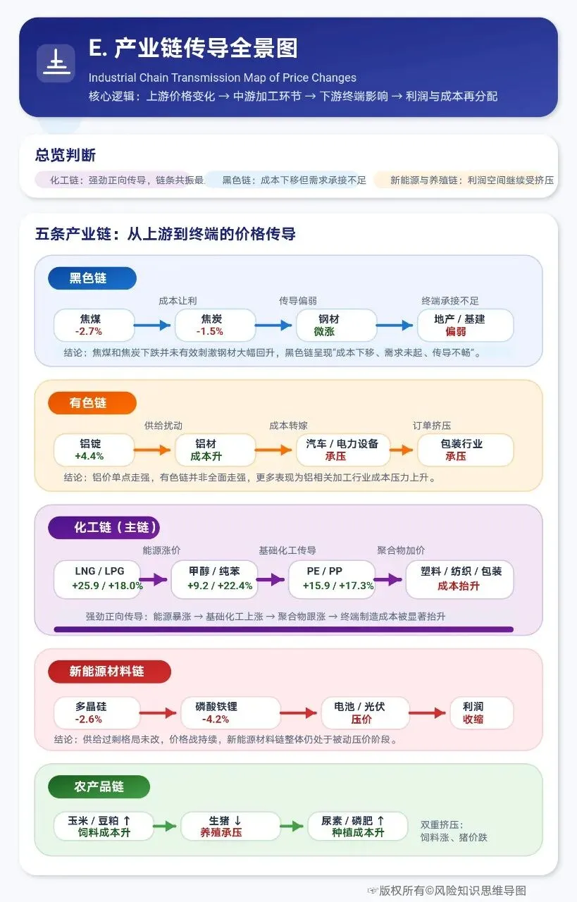 2026年3月上旬流通领域重要生产资料市场价格变动深度分析报告