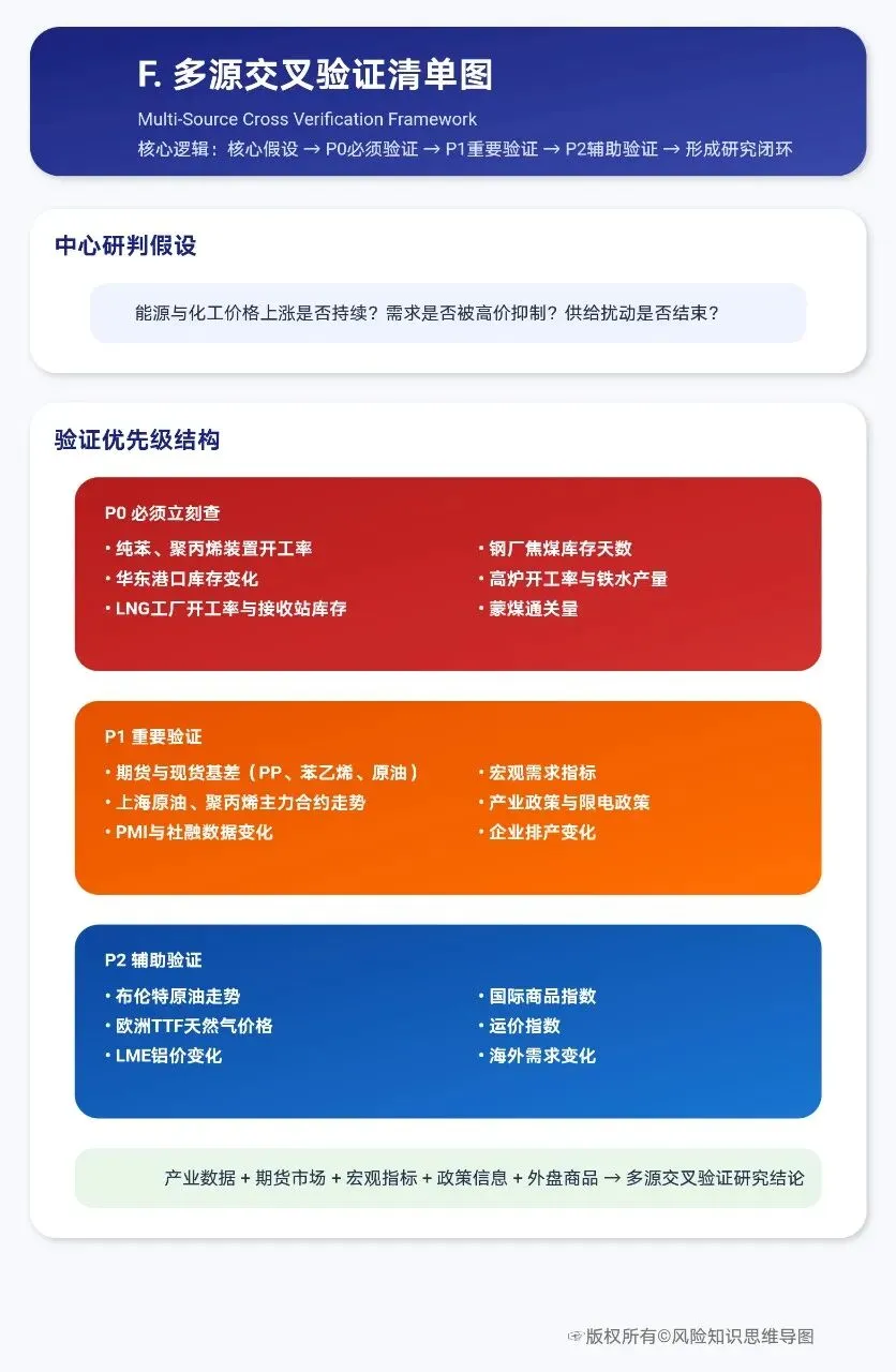 2026年3月上旬流通领域重要生产资料市场价格变动深度分析报告