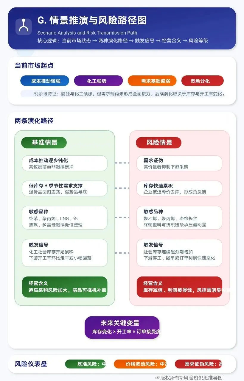 2026年3月上旬流通领域重要生产资料市场价格变动深度分析报告