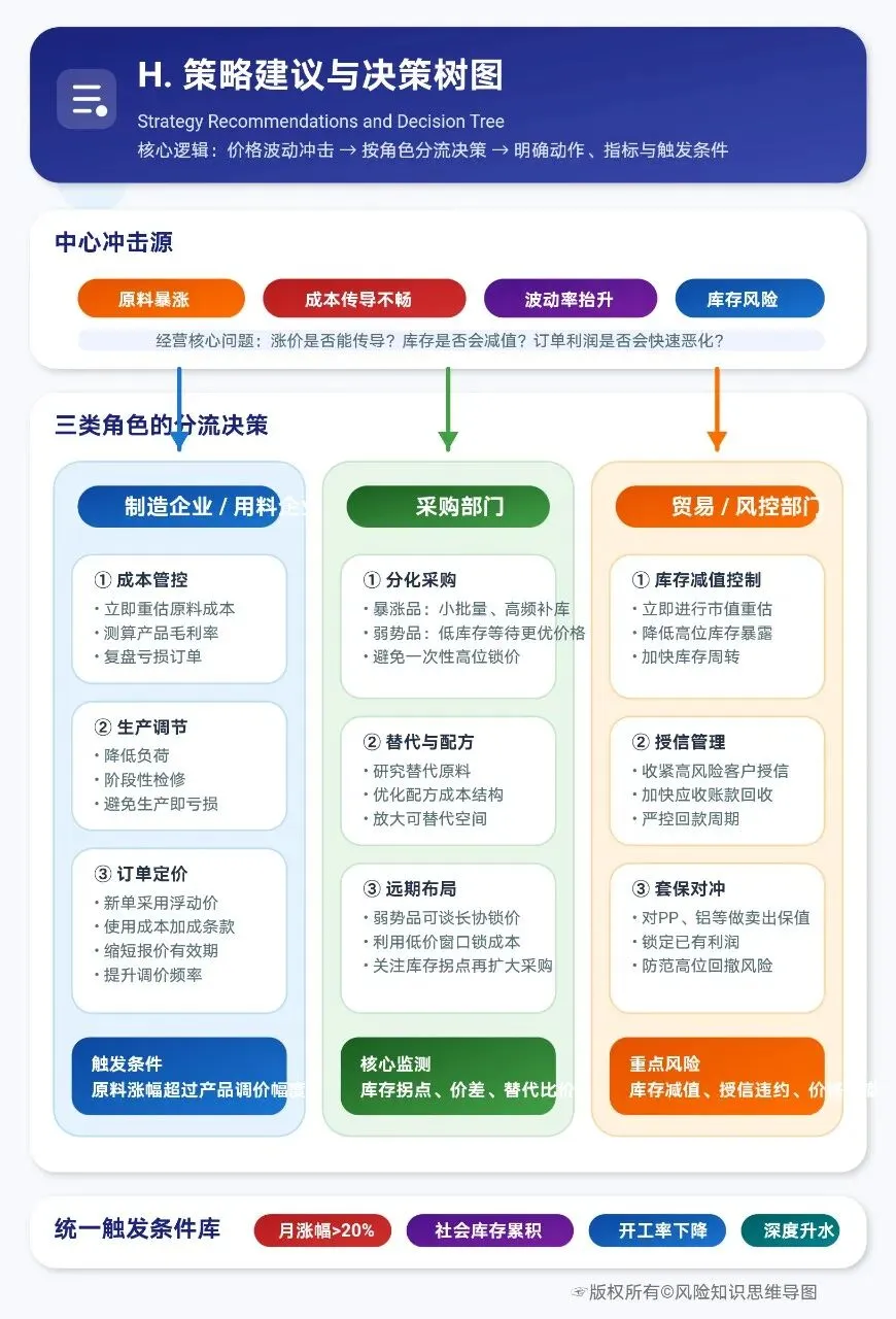 2026年3月上旬流通领域重要生产资料市场价格变动深度分析报告