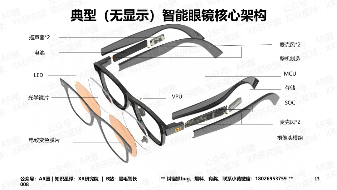 《智能眼镜市场跟踪报告-2026年3月版》(177页,收录132款产品,全文)