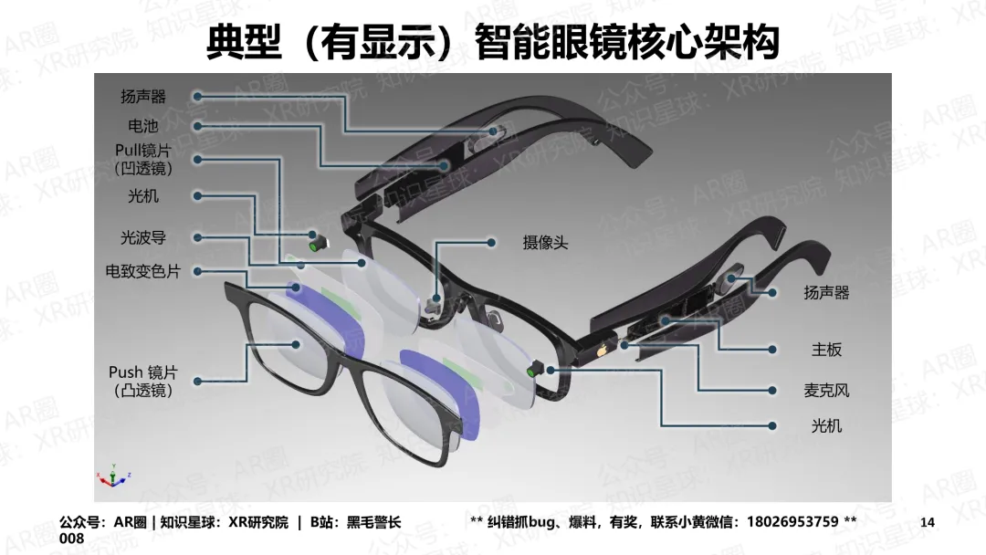 《智能眼镜市场跟踪报告-2026年3月版》(177页,收录132款产品,全文)