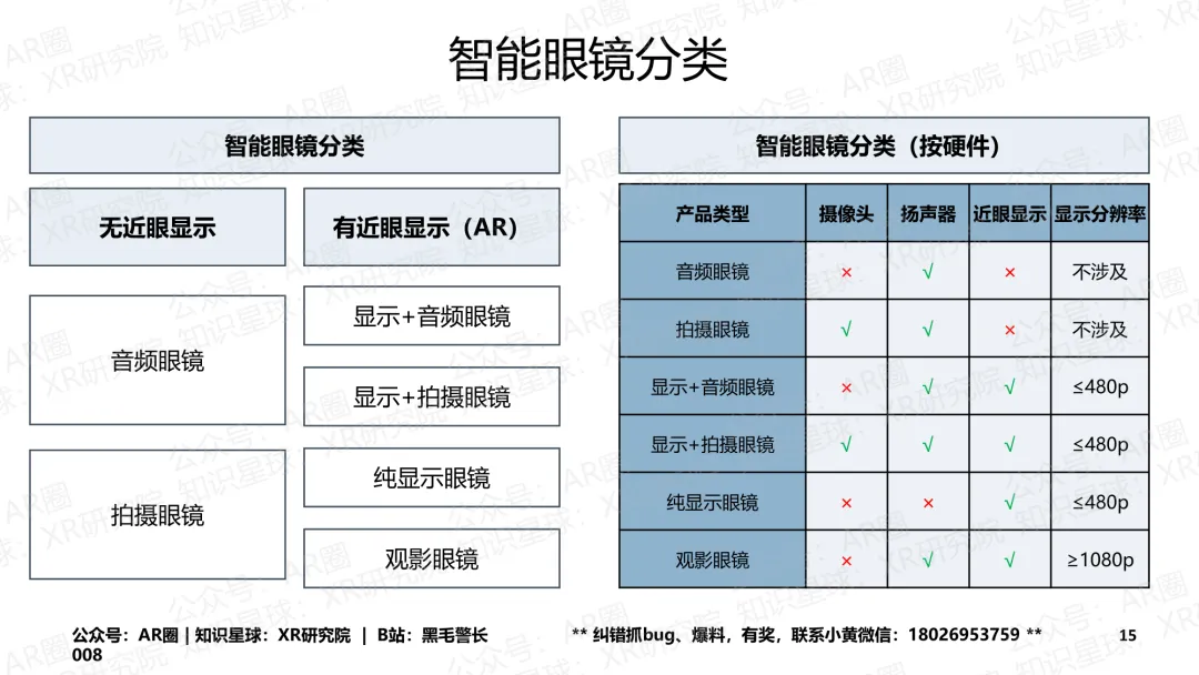 《智能眼镜市场跟踪报告-2026年3月版》(177页,收录132款产品,全文)