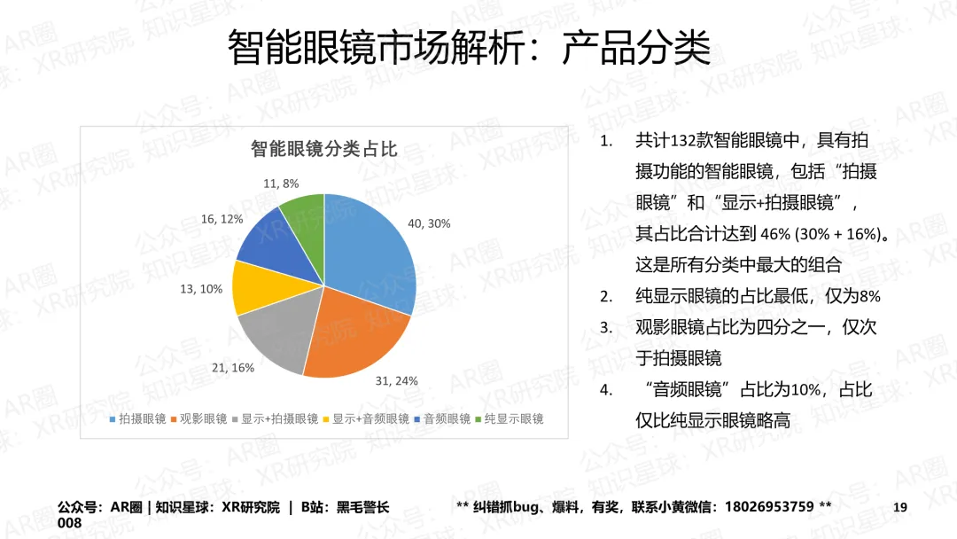 《智能眼镜市场跟踪报告-2026年3月版》(177页,收录132款产品,全文)