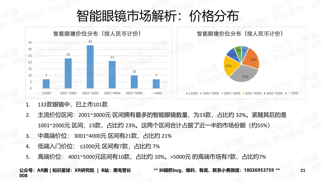 《智能眼镜市场跟踪报告-2026年3月版》(177页,收录132款产品,全文)