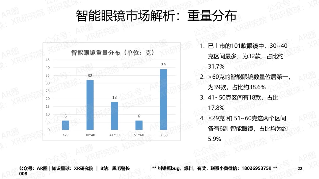 《智能眼镜市场跟踪报告-2026年3月版》(177页,收录132款产品,全文)