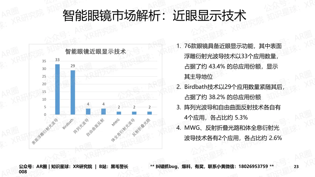 《智能眼镜市场跟踪报告-2026年3月版》(177页,收录132款产品,全文)