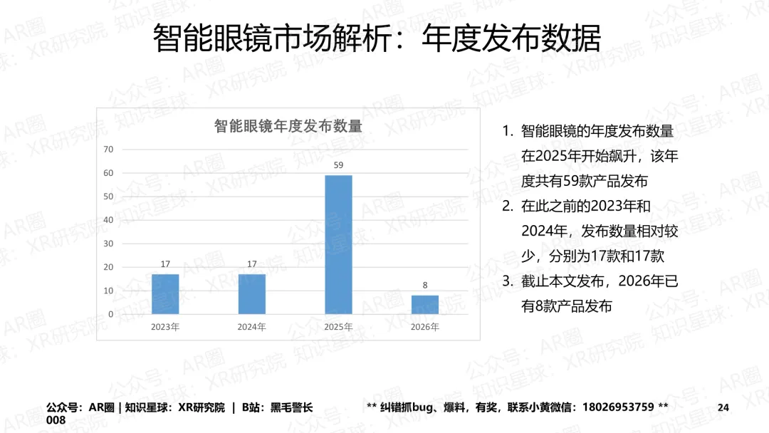 《智能眼镜市场跟踪报告-2026年3月版》(177页,收录132款产品,全文)