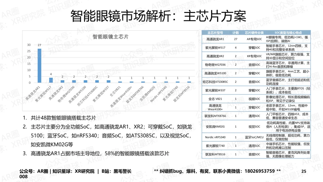 《智能眼镜市场跟踪报告-2026年3月版》(177页,收录132款产品,全文)