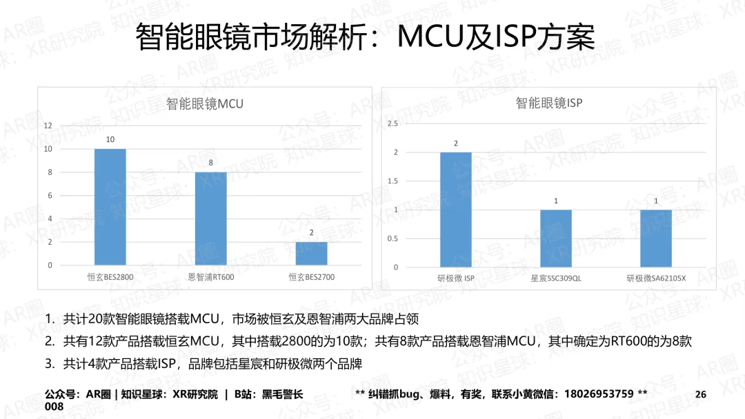 《智能眼镜市场跟踪报告-2026年3月版》(177页,收录132款产品,全文)