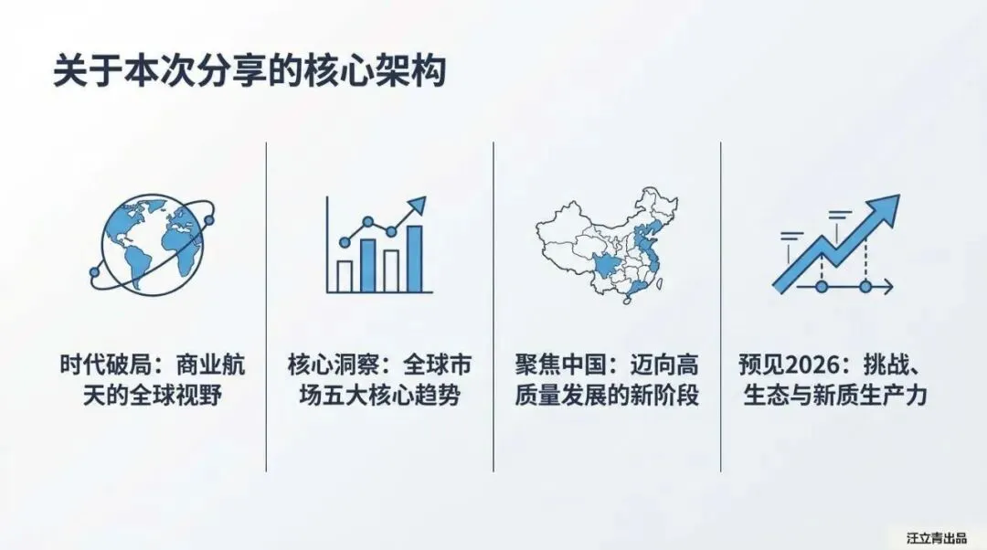 关于全球商业航天市场与发展机遇的深度解读