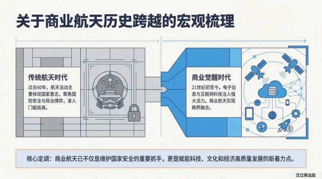 关于全球商业航天市场与发展机遇的深度解读