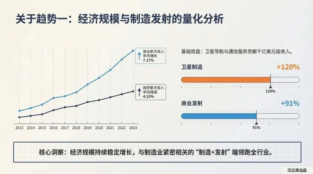 关于全球商业航天市场与发展机遇的深度解读