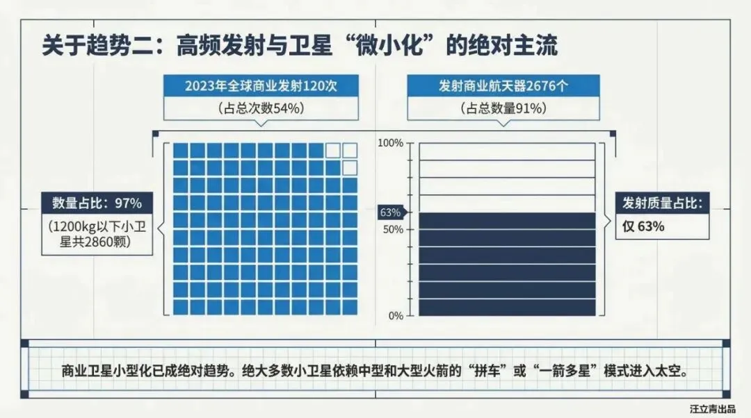 关于全球商业航天市场与发展机遇的深度解读