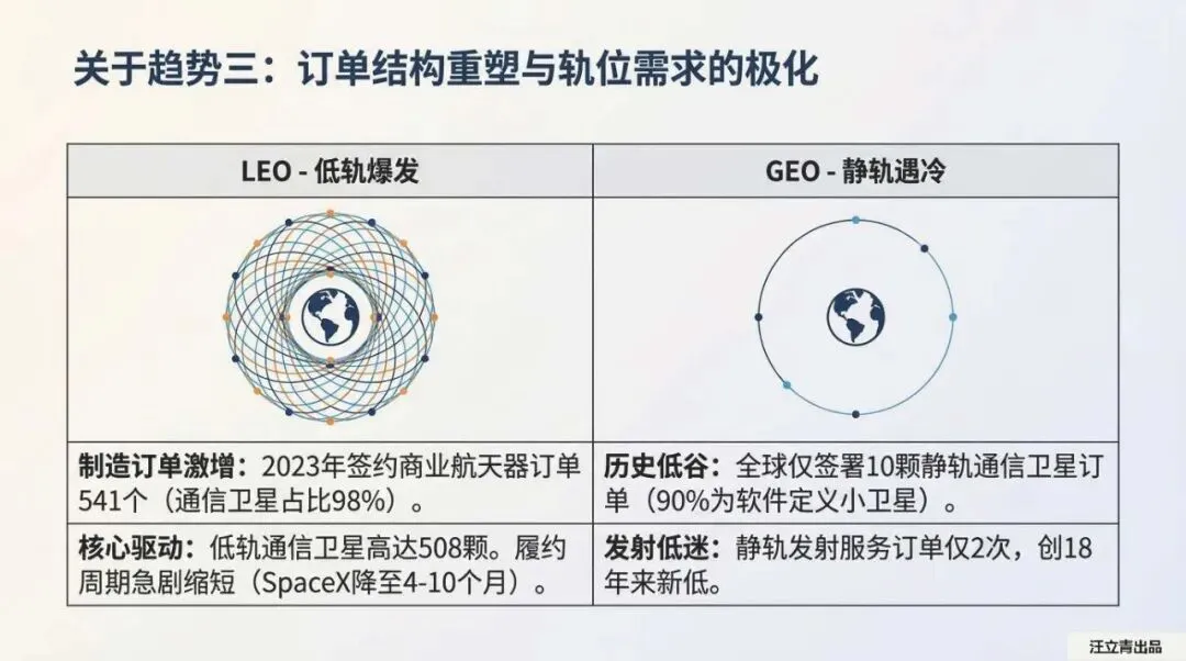 关于全球商业航天市场与发展机遇的深度解读