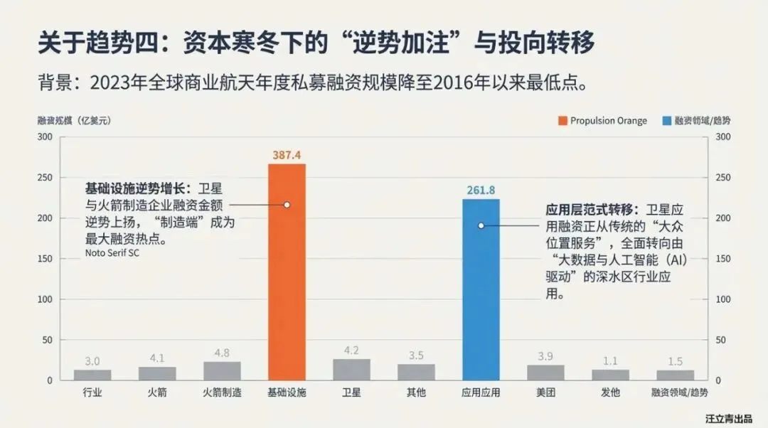 关于全球商业航天市场与发展机遇的深度解读