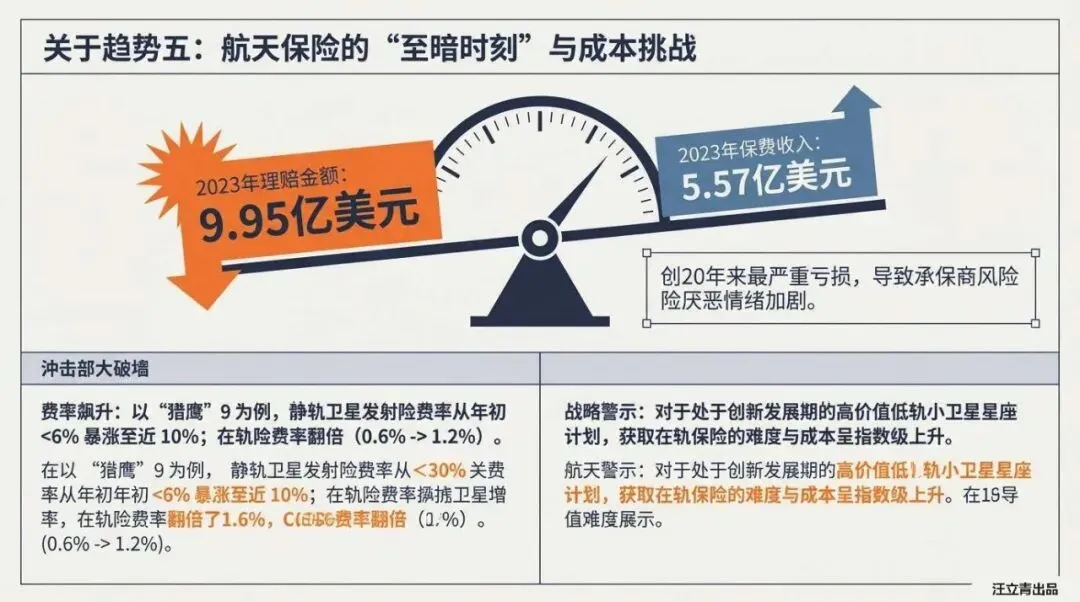 关于全球商业航天市场与发展机遇的深度解读