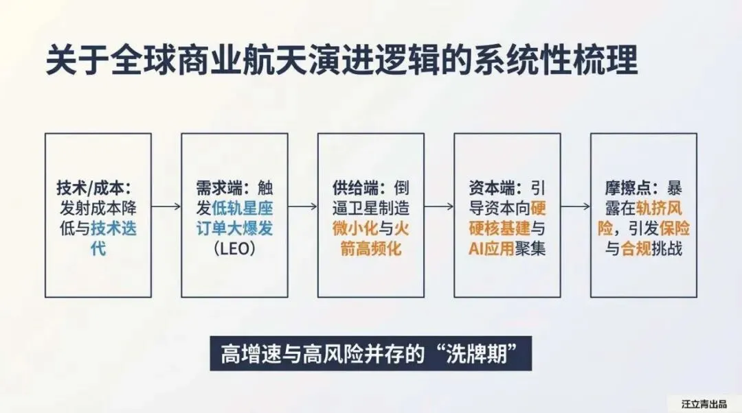 关于全球商业航天市场与发展机遇的深度解读