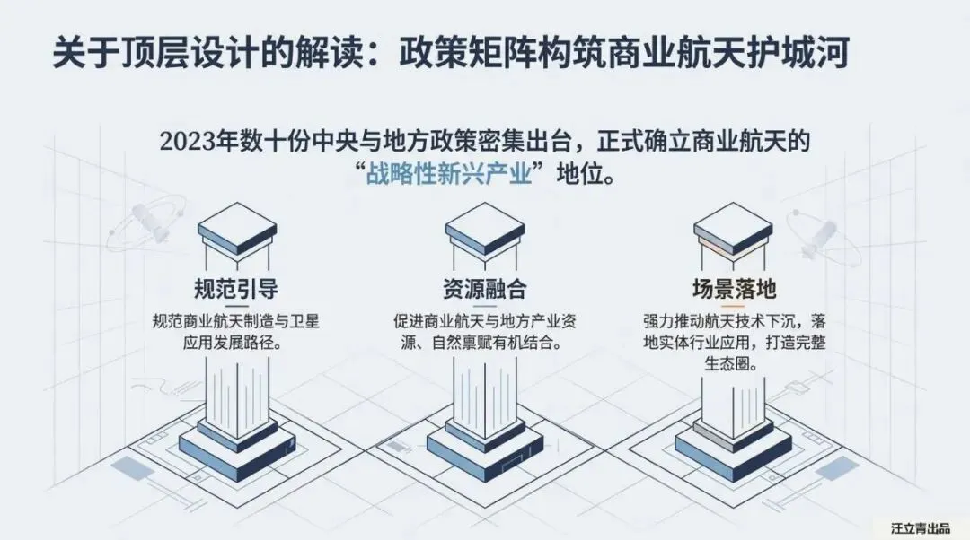 关于全球商业航天市场与发展机遇的深度解读